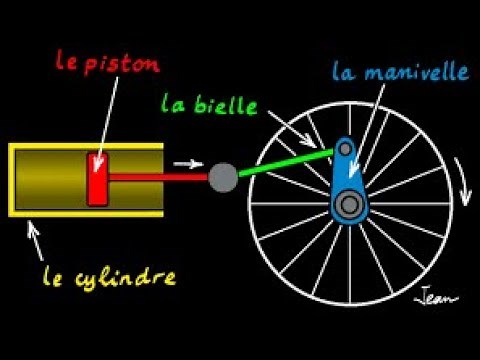 Leçon N°61:Bielle et manivelle