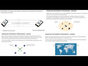 Types of Communication & Wireless Network Topologies -DAY16