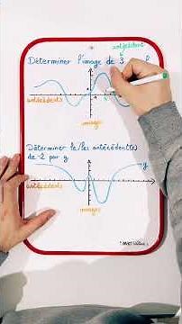 📊 DÉTERMINER GRAPHIQUEMENT IMAGE ET ANTÉCÉDENT D'UNE FONCTION | Méthode Visuelle 📈 | Astuces maths
