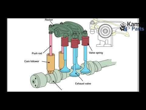ENGINE VALVE AND HOW IT WORKS || BY KAMSIPARTS AUTOMOTIVE LIMITED