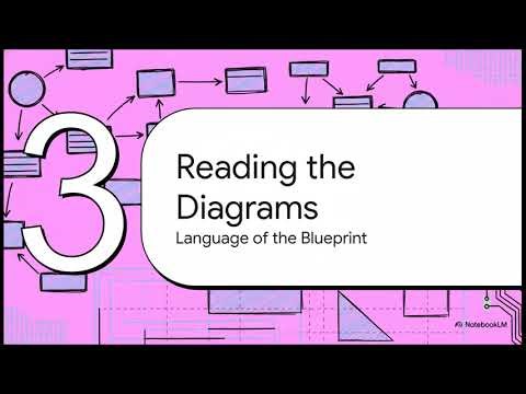 Structured Systems Analysis