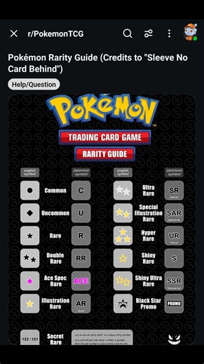 Collectiwiz: Pokémon TCG, MTG & More on Instagram: "Knowledge is power....especially in the collectibles world! What's your favorite @pokemontcg rarity type? 🤔❓️ Make sure to save & share this helpful guide to both English and Japanese Pokemon rarity symbols! And look out for the newest rarity type not shown here, "Mega Hyper Rares", which were introduced in the recent Mega Evolution set. 🌟😎 . . #pokemoncards #pokemonmegaevolution #pokemoncollector"