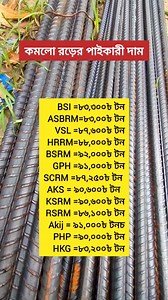 Civil Engineering Works on Reels