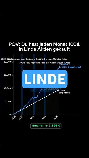 Gewinne durch einen 100 Euro Sparplan in Linde Aktien #linde