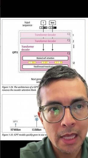 Hands-On with Large Language Models: A Must-Read #llms