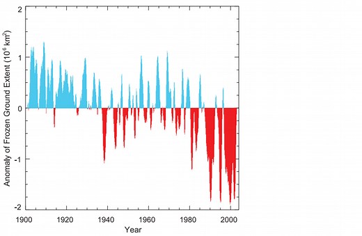 What the melting Arctic means for the world