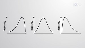 Video: Types of Skewness