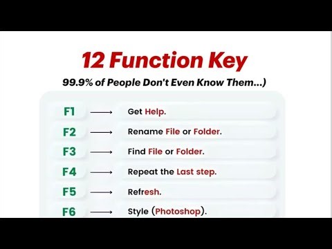 Computer Function Keys F1 to F12 Explained in Hindi | All Shortcut Keys for Exams
