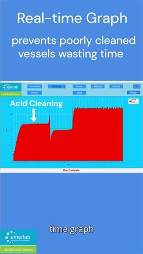 Amerlab avoids bad cleaning wasting your time