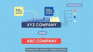 31 reactions | Managing finances in a big company can be a complex maze. Find out how #Huawei uses #AI to enable smart management of company-wide financial processes. #Innovation #DigitalTransformation | Huawei | Facebook