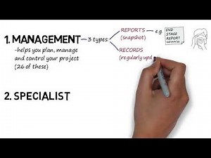 PRINCE2 Documents aka. PRINCE2 Management Products