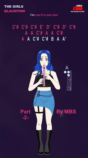 THE GIRLS - BLACKPINK Part 2 Flute Recorder Tutorial / How To Play