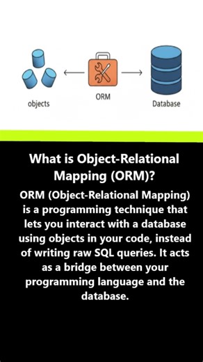 What is Object-Relational Mapping (ORM)? #programming #language #sql #datascience #shortsfeed