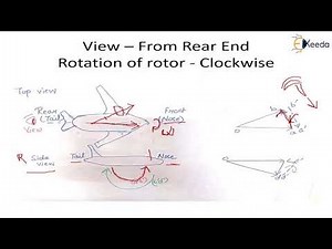 Gyroscopic effect on aeroplanes - Gyroscope in Dynamics of Machinery - Dynamics of Machinery