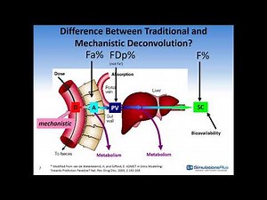 Mechanistic In Vitro Dissolution PBPK Models to Drive Drug Development