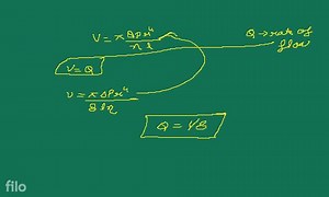 The rate of flow of liquids in a tube of radius r, length l, wh... | Filo