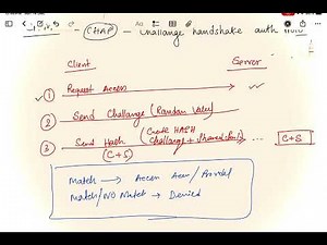 Non-Tunnel Authentication Explained | PAP & CHAP Basics