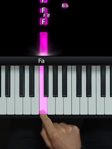 Easy Piano Tutorial for Clair de Lune by Debussy