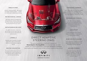INFOGRAPHICS: Infiniti Direct Adaptive Steering (DAS) and Dynamic Digital Suspension (DDS)