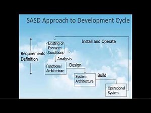 Structured Analysis for Software Engineering