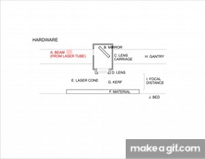 Laser animation v2 on Make a GIF