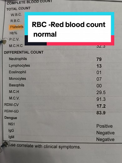 Understanding Normal Red Blood Cell Counts in Humans