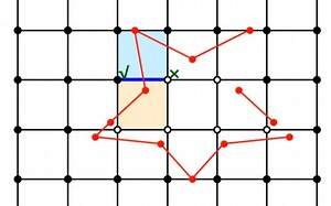 【Python matplotlib动画】dual contouring轮廓生成算法可视化