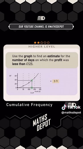 Understanding Cumulative Frequency Curves in Mathematics