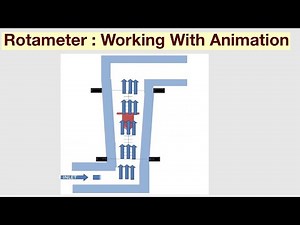 Rotameter (Working And Animation)