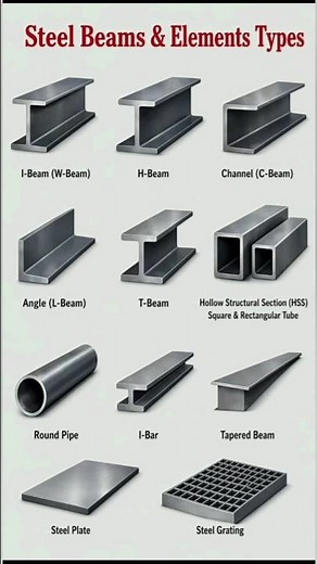11 Different types of Steel Beam and Elements Types