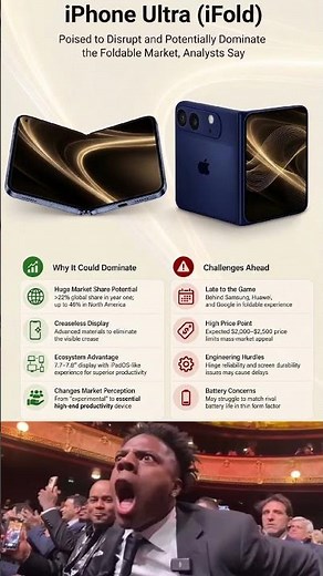 iPhone Ultra (iFoldPoised to Disrupt and Potentially Dominate the Foldable Market, Analysts Say