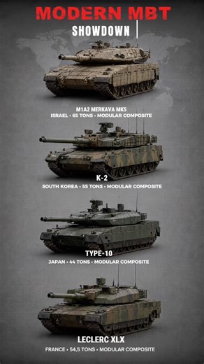 Merkava MK5 vs K2 vs Type 10 vs Leclerc XLR – The Winner is SHOCKING!