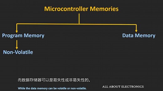 【单片机】Flash Memory, SRAM and EEPROM