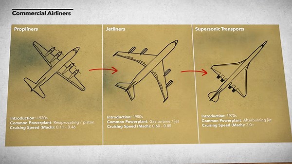 How the Concorde Changed Aviation—and Why It Vanished