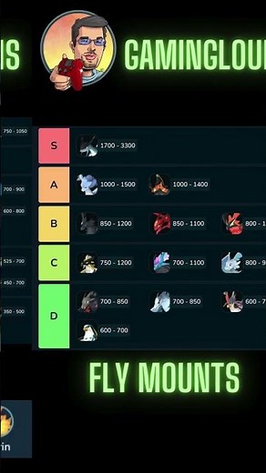 Best Mounts Ultimate Tier List - Palworld
