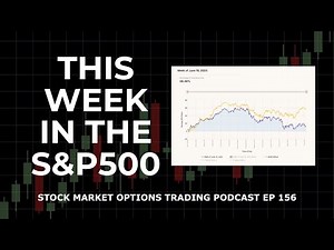 This Week In The S&P500: SPX Forecast, Levels, FOMC (Ep156)