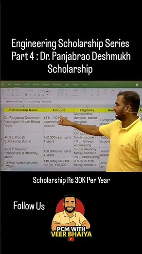 🔔 Dr Panjabrao Deshmukh Engineering Scholarship➡️ For students staying in hostels