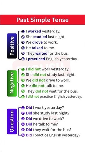 Past Simple Tense | Learn English Grammar Easily with Examples (Positive, Negative, Questions)