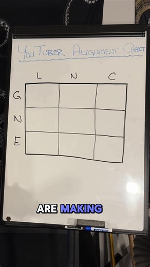 YouTuber alignment chart! (This is all for funsies btw I don’t want anyone to be sad I ranked their favorite goober in evil BUT ALSO 👀) #dnd #dndtiktok #dnd5e #dungeonsanddragons #dungeonsanddragons5e