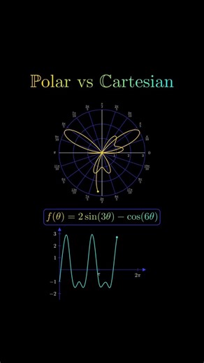 polar vs Cartesian graphics animation video..#animated#ai#college#school#ai#education#india#new#math
