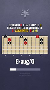 How you can use the 'magic' augmented triad for learning minor triad shapes. Raise any note from the augmented 'template' and it becomes the Root note of a close voicing minor triad. Depending which string you raise will determine in which inversion the triad is. Close voicing triads will have one of the following interval spellings inside one octave: R-♭3-5 = Root Position ♭3-5-R = First Inversion 5-R-♭3 = Second Inversion This *trick* will work from a close or spread voicing of the augmented t