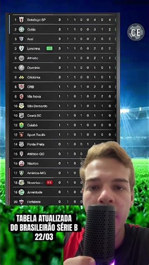 Updated table for the Brazilian Serie B #brasileirão #serieb #classificação #londrina #novorizontino