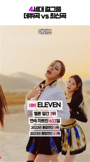 주요 4세대 걸그룹 데뷔곡 vs 최신곡