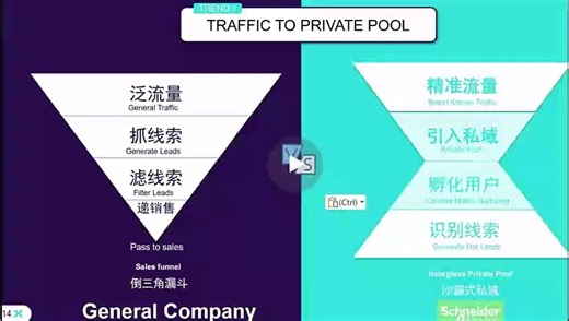 DFP intro video for Electricity Industry