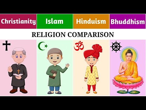 Christianity vs Islam vs Hinduism vs Bhuddhism | Religion Comparison