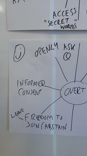 Covert and overt participant observation at a glance