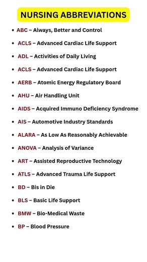NABH Abbreviations List | Healthcare Quality & Hospital Terms