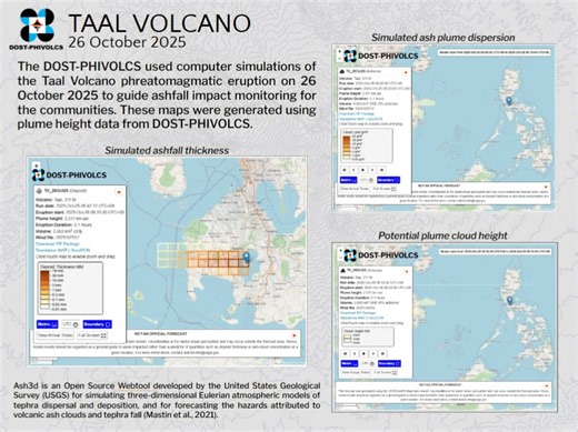 210K views · 820 reactions | Look: The DOST-PHIVOLCS used computer...