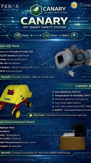 Harshad Bhagat on Instagram: "From Concept to Creation – Our IoT Innovations Live in Action #core2web"