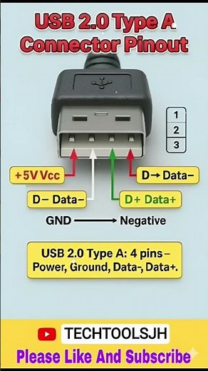 USB 2.0 A type connector pinout system connection circuit diagram #shots #electrical #electrician